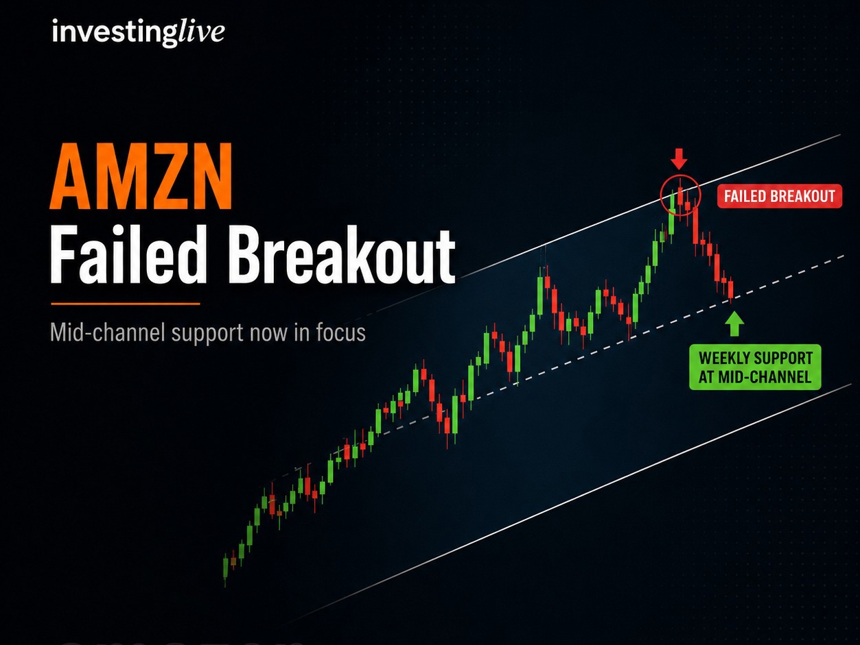 Amazon technical analysis weekly investingLive.com
